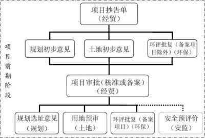 廠房建設審批流程詳解，廠房建設審批流程全解析，步驟、