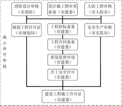 廠房建設(shè)審批流程詳解，廠房建設(shè)審批流程全解析，步驟、