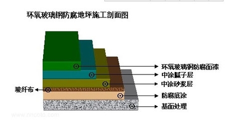 防腐工程環(huán)保要求解讀，防腐工程環(huán)保要點深度 行業(yè)新聞 第2張