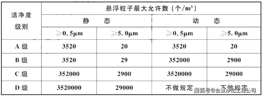 廠房設計中的安全標準是什么？廠房設計安全標準全