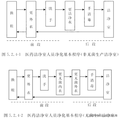 廠房設計中的安全標準是什么？廠房設計安全標準全