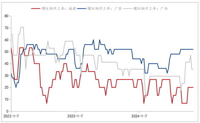 8mm鋼板需求季節(jié)性分析，8mm鋼板需求的季節(jié)性
