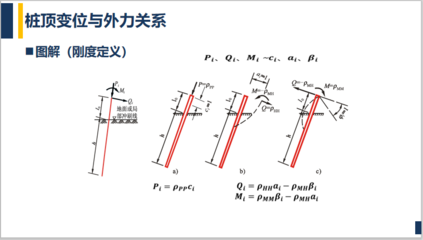 別墅建筑荷載計(jì)算方法，別墅建筑荷載計(jì)算方法