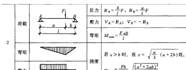 別墅建筑荷載計(jì)算方法，別墅建筑荷載計(jì)算方法
