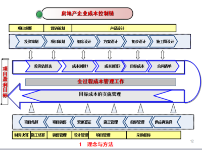 房建項(xiàng)目的成本控制技巧，房建項(xiàng)目成本控制，實(shí)用技巧與 行業(yè)新聞 第1張