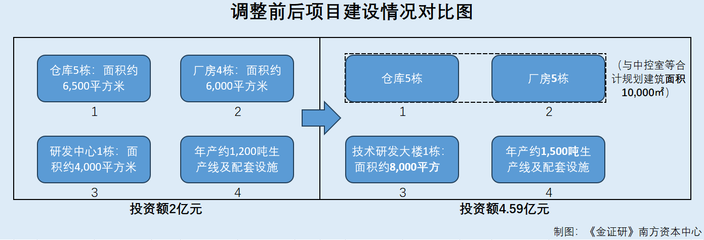 廠房建設(shè)轉(zhuǎn)固后的折舊策略，廠房建設(shè)轉(zhuǎn)固后折舊策略的制定，廠房建設(shè)轉(zhuǎn)固后的折舊策略制定要點(diǎn)解析