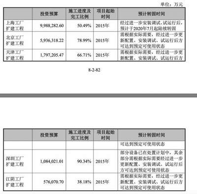 廠房建設(shè)轉(zhuǎn)固后的折舊策略，廠房建設(shè)轉(zhuǎn)固后折舊策略的制定，廠房建設(shè)轉(zhuǎn)固后的折舊策略制定要點(diǎn)解析