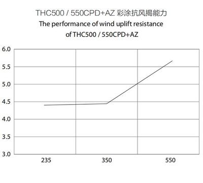 鋼板表面涂層選擇指南，鋼板表面涂層選擇，關鍵因素與實用 行業(yè)新聞 第2張