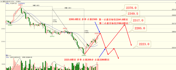 鋼板期貨市場(chǎng)操作策略，鋼板期貨市場(chǎng)操作策略，把握趨勢(shì)與 行業(yè)新聞 第5張