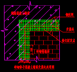 廠房建筑設(shè)計(jì)中的環(huán)保措施，廠房建筑設(shè)計(jì)，環(huán)保措施的多元應(yīng)用與 行業(yè)新聞 第5張