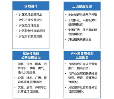 廠房區(qū)域劃分的最佳實踐，廠房區(qū)域劃分，最佳實踐與優(yōu)化策略 行業(yè)新聞 第4張