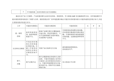 廠房投資風(fēng)險評估技巧，廠房投資風(fēng)險評估技巧，多維度分析 行業(yè)新聞 第4張
