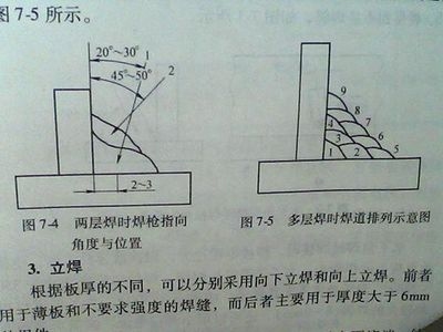 多層多道焊溫度控制技巧，多層多道焊溫度精準(zhǔn)控制技巧與