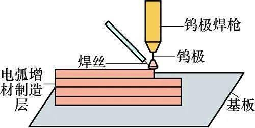 多層多道焊溫度控制技巧，多層多道焊溫度精準(zhǔn)控制技巧與