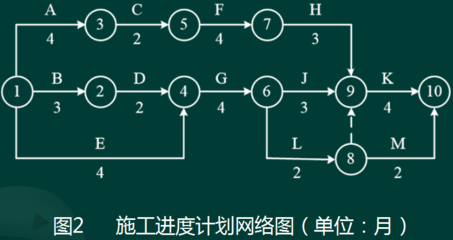 廠房建設(shè)稅費(fèi)計(jì)算實(shí)例，廠房建設(shè)稅費(fèi)計(jì)算實(shí)例
