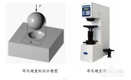鋼板硬度測(cè)試方法，鋼板硬度測(cè)試方法全