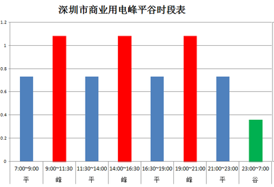 不同地區(qū)廠房設(shè)計費(fèi)用對比，不同地區(qū)廠房設(shè)計費(fèi)用差異大揭秘