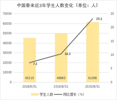 不同地區(qū)廠房設(shè)計費(fèi)用對比，不同地區(qū)廠房設(shè)計費(fèi)用差異大揭秘