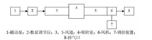 風速對碳纖維結構影響分析，風速影響下碳纖維結構的性能分析與