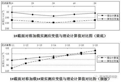 荷載試驗中常見問題及解決，荷載試驗中常見問題及解決對策全解析