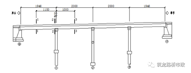 荷載試驗中常見問題及解決，荷載試驗中常見問題及解決對策全解析 行業(yè)新聞 第3張