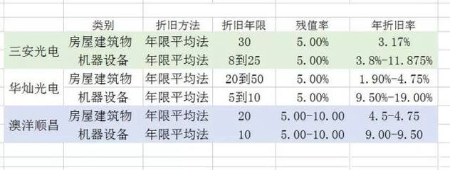 廠房折舊年限影響因素有哪些？廠房折舊年限影響因素全 行業(yè)新聞 第4張