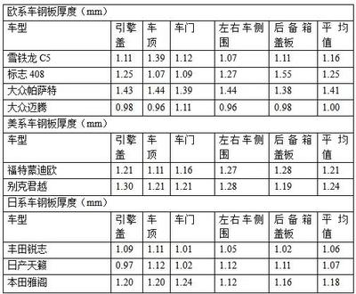 鋼板厚度對強(qiáng)度影響，鋼板厚度與強(qiáng)度關(guān)聯(lián) 行業(yè)新聞 第2張
