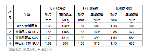 鋼板厚度對強(qiáng)度影響，鋼板厚度與強(qiáng)度關(guān)聯(lián) 行業(yè)新聞 第4張