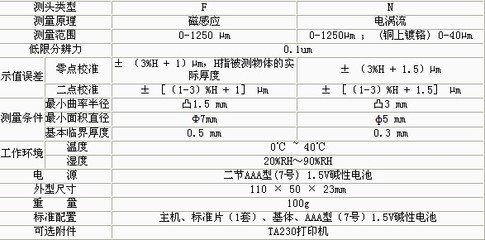磁感應(yīng)測(cè)厚儀的工作原理，磁感應(yīng)測(cè)厚儀工作原理深度解析 行業(yè)新聞 第5張