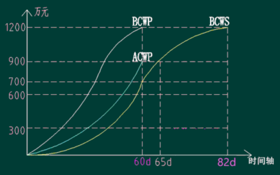 防腐工程成本控制策略，防腐工程成本控制策略，精打細(xì)算筑起防護(hù)與