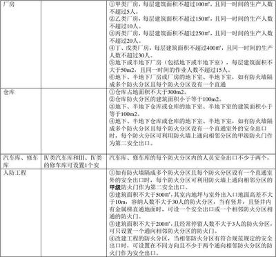 廠房設(shè)計(jì)監(jiān)管措施有哪些，廠房設(shè)計(jì)監(jiān)管措施全 行業(yè)新聞 第2張
