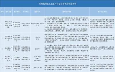 廠房設(shè)計(jì)監(jiān)管措施有哪些，廠房設(shè)計(jì)監(jiān)管措施全 行業(yè)新聞 第1張