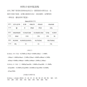 化工行業(yè)用白鋼板選材標(biāo)準(zhǔn)，化工行業(yè)白鋼板選材標(biāo)準(zhǔn)全解析