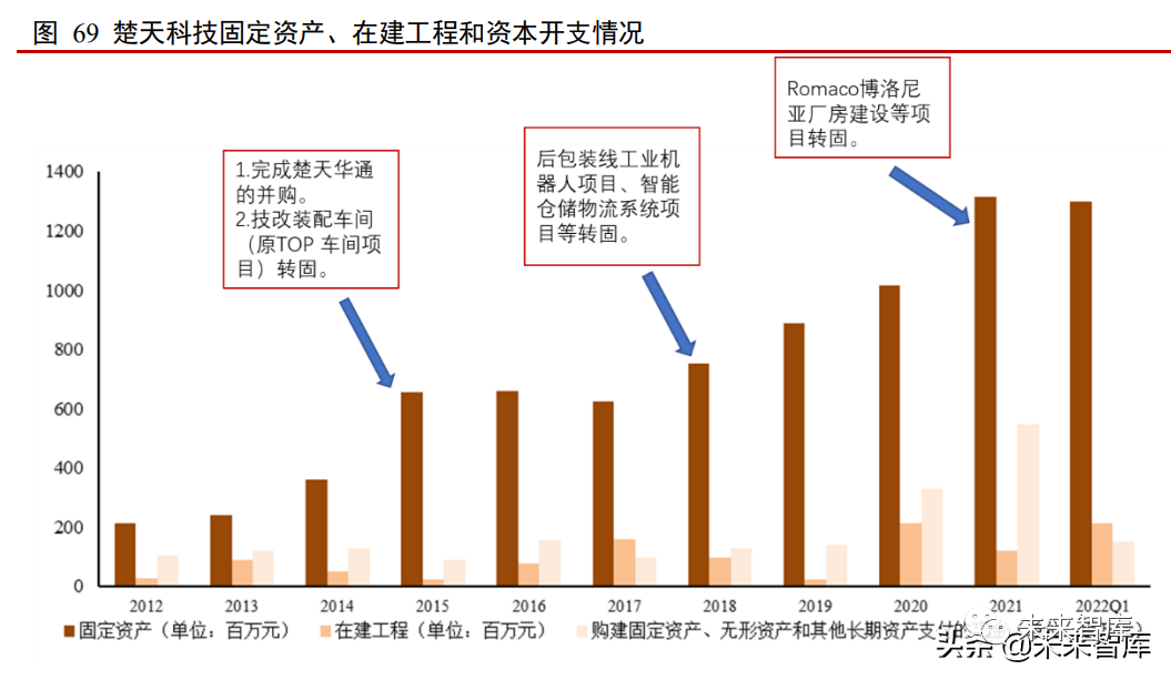 廠房建設(shè)周期影響因素，廠房建設(shè)周期影響因素剖析 行業(yè)新聞 第2張