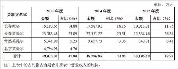 廠房投資后的利潤增長案例，廠房投資，利潤增長的實(shí)戰(zhàn)案例剖析 行業(yè)新聞 第1張