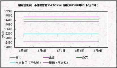 不銹鋼板價(jià)格波動(dòng)原因，不銹鋼板價(jià)格波動(dòng)背后的多因素解析 行業(yè)新聞 第1張