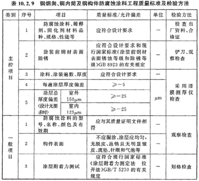防腐工程質(zhì)量檢測方法，防腐工程質(zhì)量檢測方法，確保工程品質(zhì)的關(guān)鍵 行業(yè)新聞 第4張