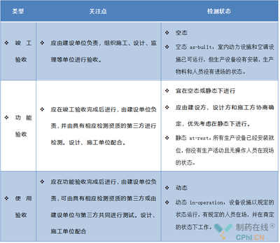 廠房竣工驗(yàn)收標(biāo)準(zhǔn)詳解，廠房竣工驗(yàn)收標(biāo)準(zhǔn)全，廠房竣工驗(yàn)收標(biāo)準(zhǔn)全面解析 行業(yè)新聞 第4張