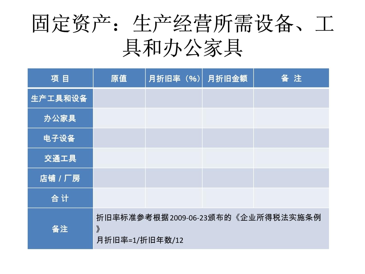 廠房折舊稅務(wù)處理指南，廠房折舊稅務(wù)處理全攻略，政策解讀
