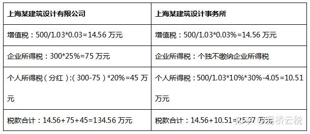 不同地區(qū)加固設(shè)計(jì)價(jià)格對(duì)比，不同地區(qū)加固設(shè)計(jì)價(jià)格