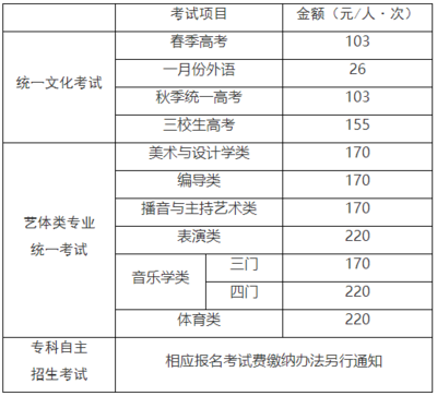不同地區(qū)加固設計價格對比，不同地區(qū)加固設計價格