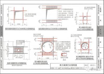 鋼筋孔洞設(shè)計的最新研究，鋼筋孔洞設(shè)計，最新研究進展與