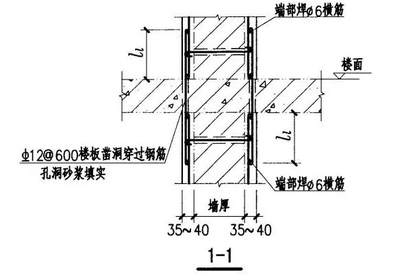 鋼筋孔洞設計的最新研究，鋼筋孔洞設計，最新研究進展與 行業(yè)新聞 第4張