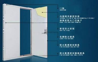防火門日常維護(hù)要點(diǎn)，防火門日常維護(hù)要點(diǎn)