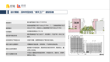 廠房建筑面積最新政策，廠房建筑面積最新政策解讀 行業(yè)新聞 第5張