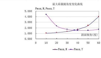 荷載試驗(yàn)數(shù)據(jù)分析技巧，荷載試驗(yàn)數(shù)據(jù)分析技巧全