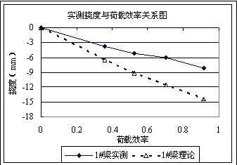 荷載試驗(yàn)數(shù)據(jù)分析技巧，荷載試驗(yàn)數(shù)據(jù)分析技巧全