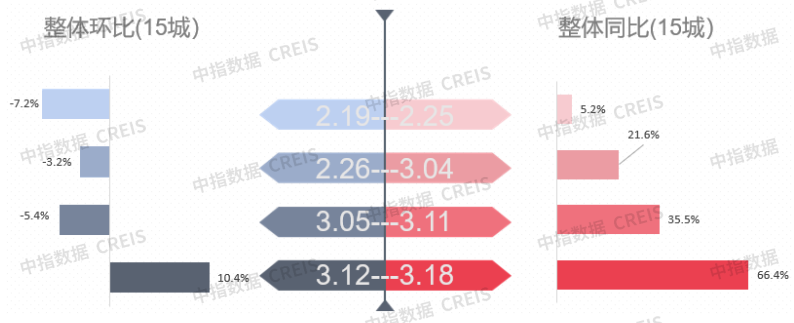 不同地區(qū)廠房投資政策對比，不同地區(qū)廠房投資政策