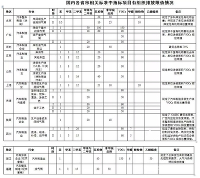 廠房報廢環(huán)保標(biāo)準(zhǔn)查詢，廠房報廢環(huán)保標(biāo)準(zhǔn)查詢