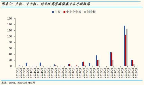 廠房資產(chǎn)減值跡象識(shí)別方法，廠房資產(chǎn)減值跡象的精準(zhǔn)識(shí)別，方法 行業(yè)新聞 第5張